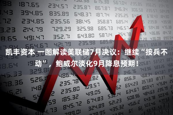 凯丰资本 一图解读美联储7月决议：继续“按兵不动”，鲍威尔淡化9月降息预期！